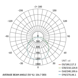 LED svítidlo TORI 36W 3800lm 4000K (neutr.bílá) IP54, kruh 400x53mm