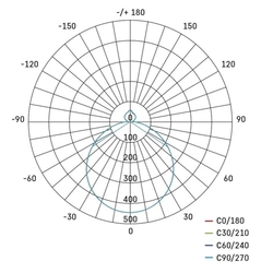 LED sv. ILVI WiFi  kruh 400mm, přis.bílé, 30W, stmív. 180-1800lm, 2700-6500K, IP20 GoSmart