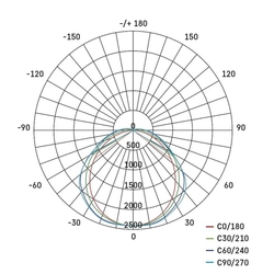 LED svítidlo MISTY 51W 4600-8150lm 4000K (neutr.bílá) IP66, 152cm